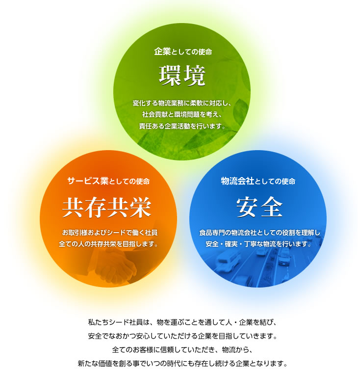 私たちシード社員は、物を運ぶことを通して人・企業を結び、安全でなおかつ安心していただける企業を目指していきます。全てのお客様に信頼していただき、物流から、新たな価値を創る事でいつの時代にも存在し続ける企業となります。