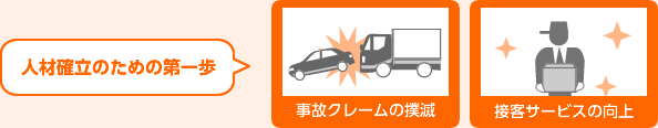 人材確立のための第一歩「事故クレームの撲滅」「接客サービスの向上」